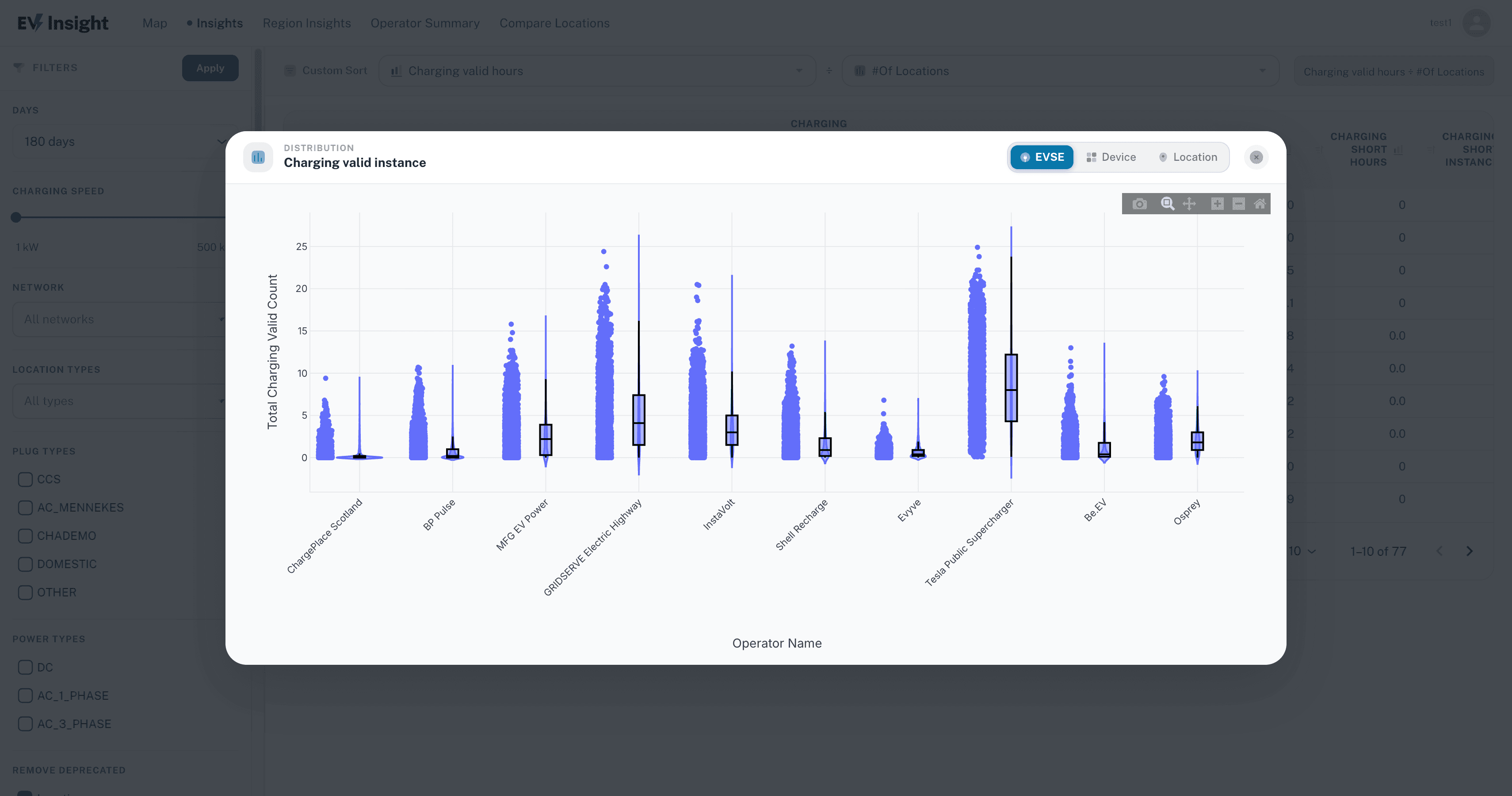 Growing usage graph
