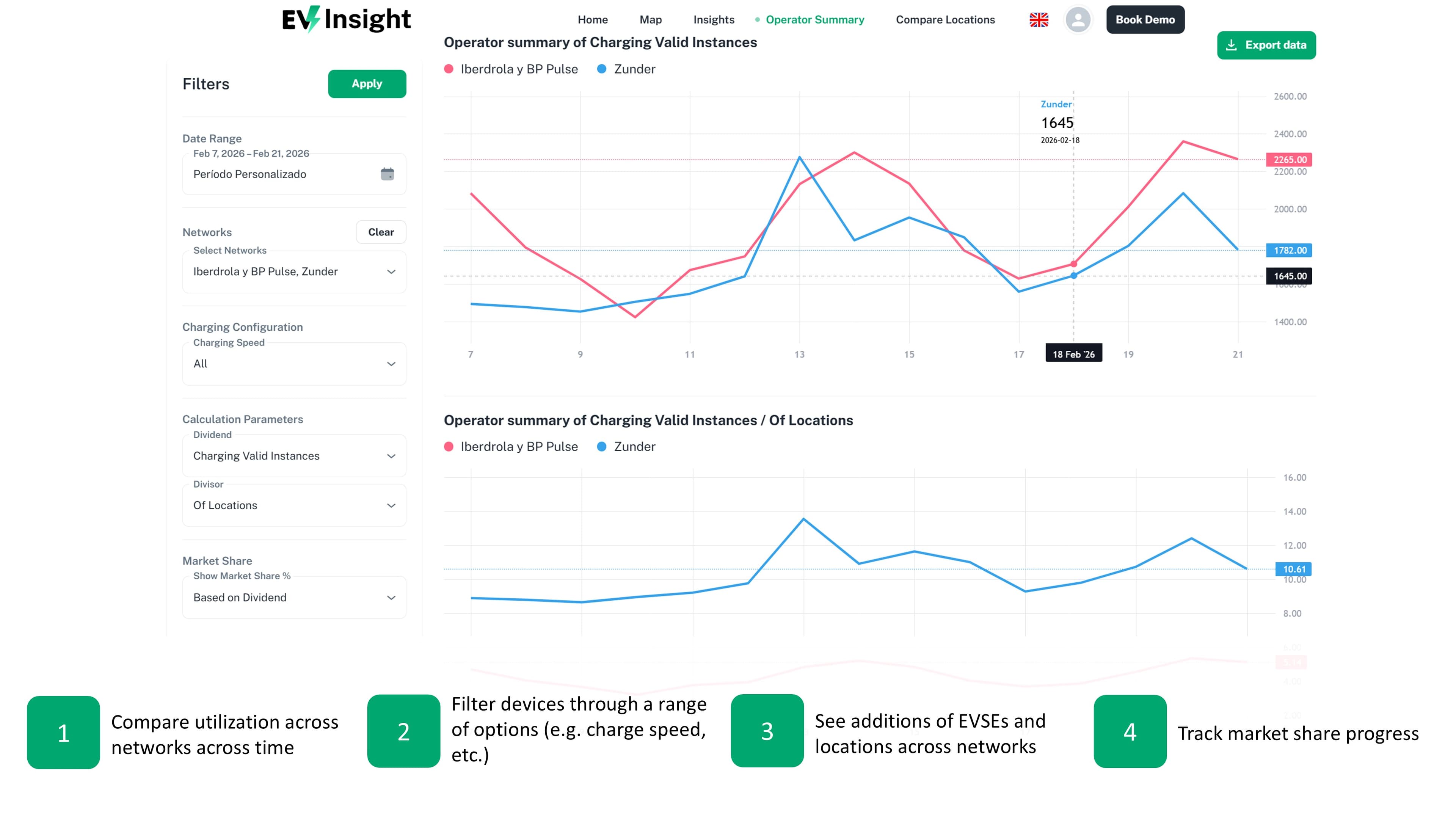 Growing usage graph