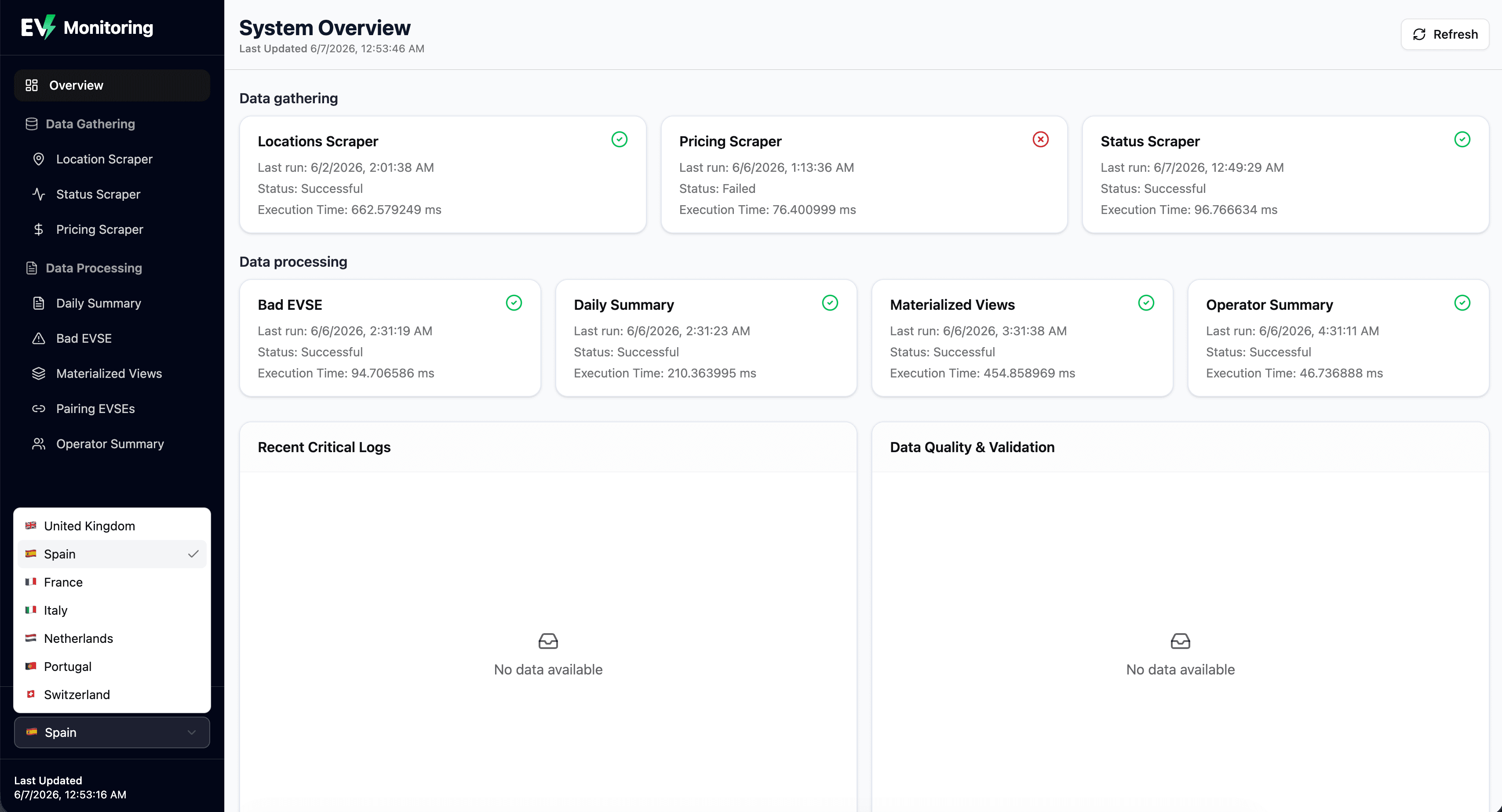 Observability dashboard screenshot 1