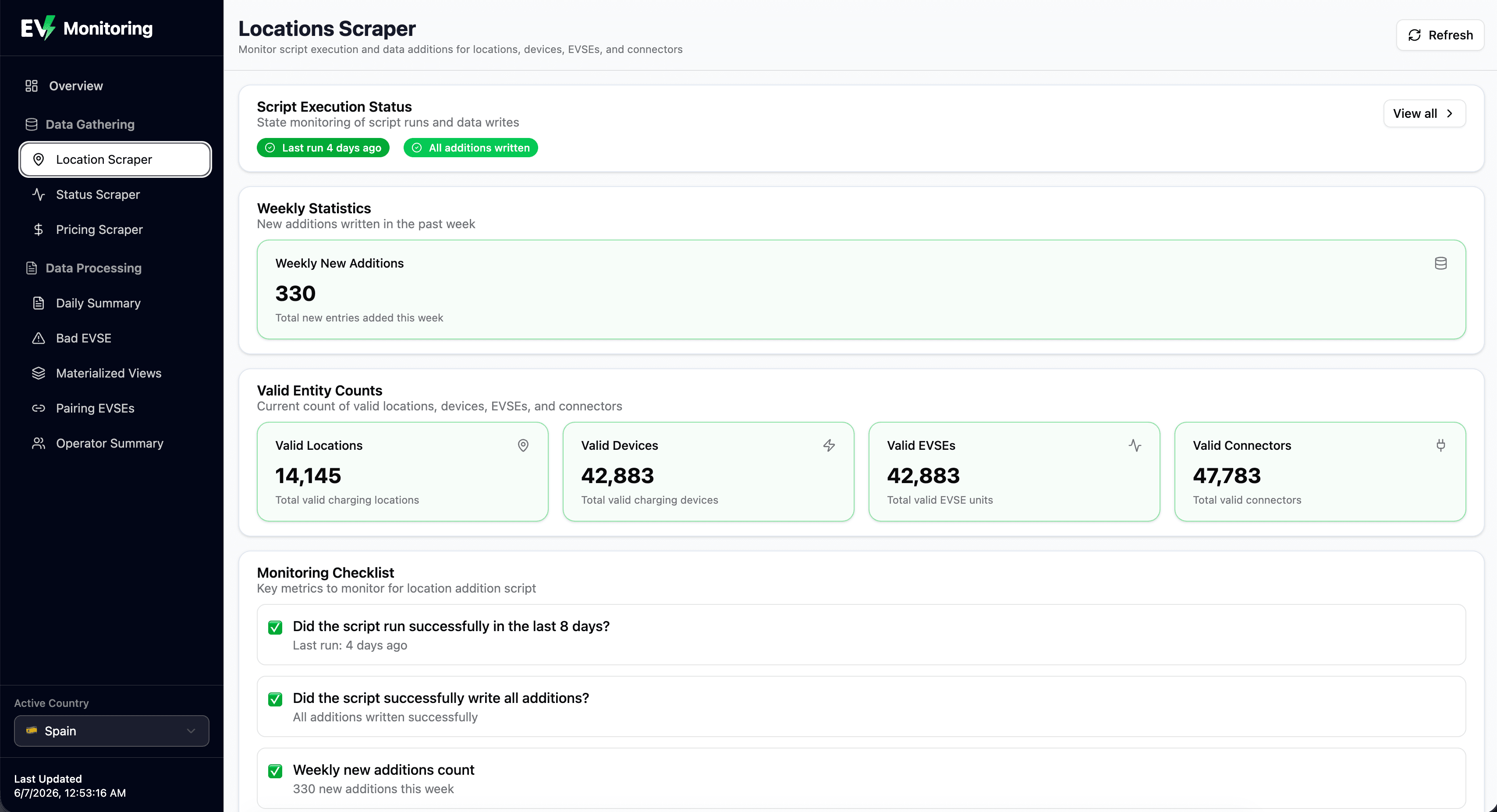 Observability dashboard screenshot 2