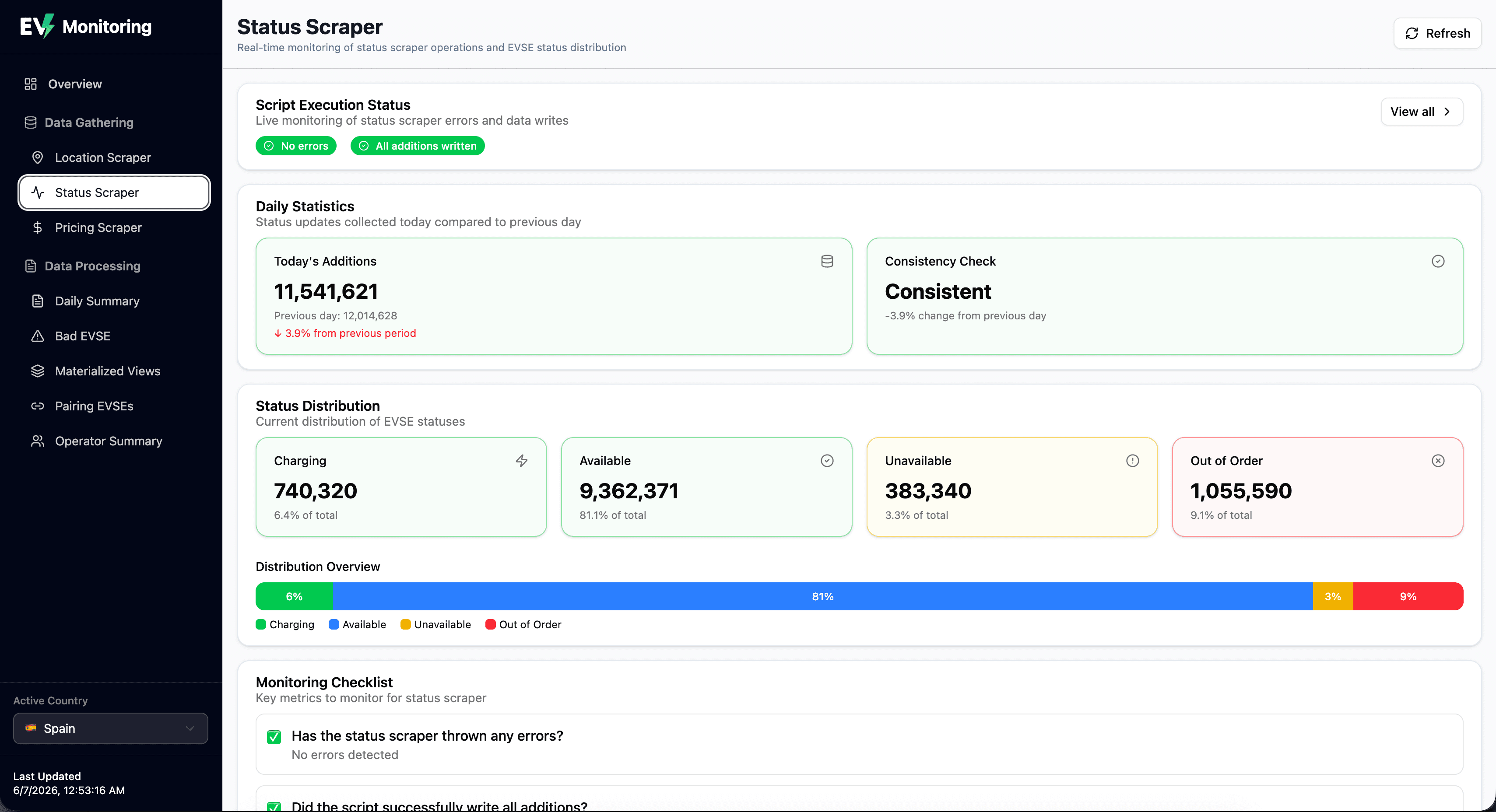 Observability dashboard screenshot 3