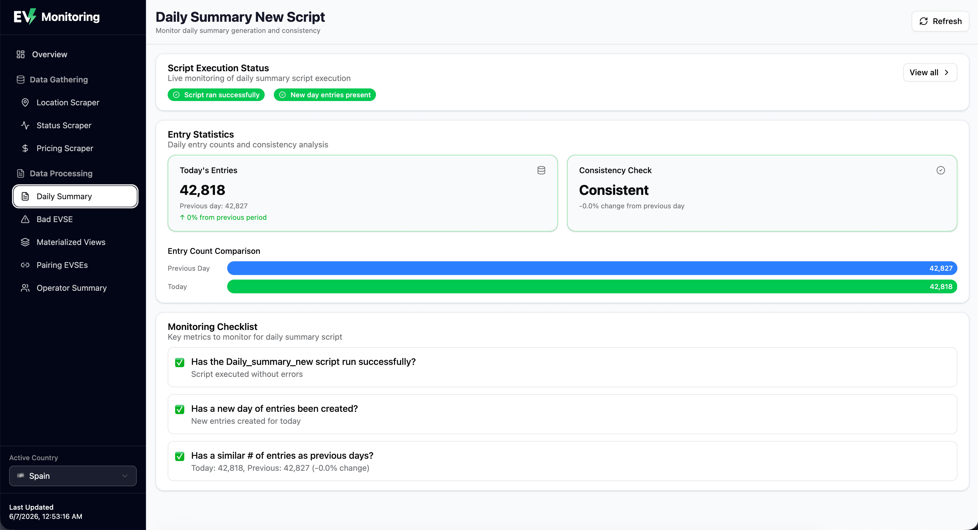 Observability dashboard screenshot 4