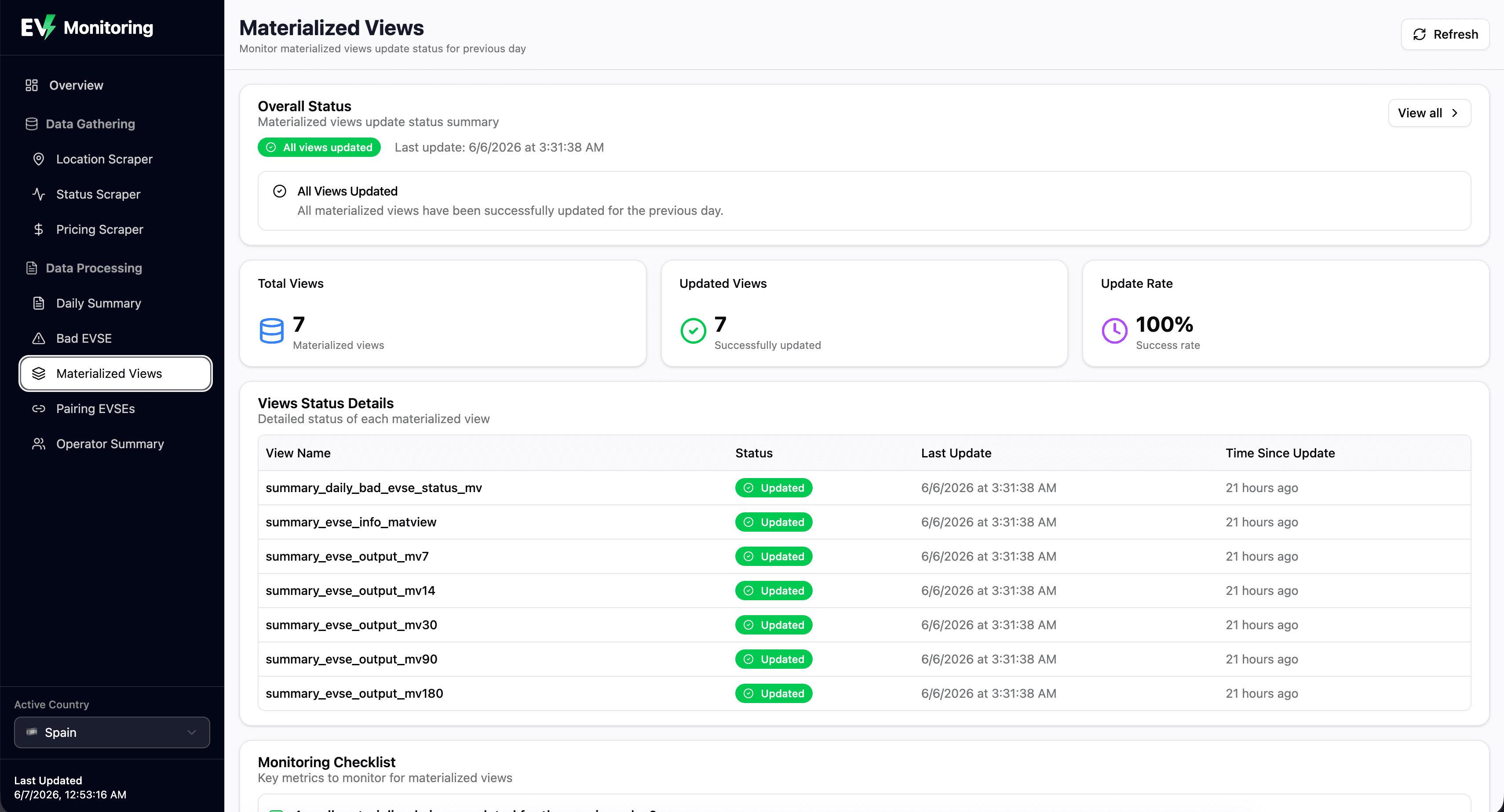 Observability dashboard screenshot 5